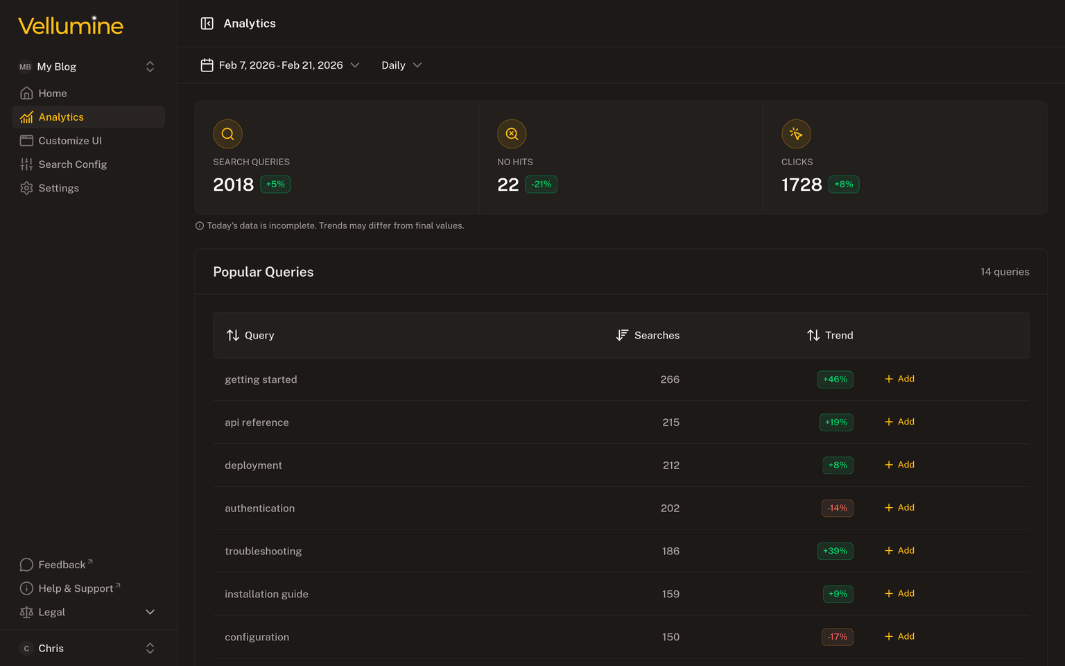 Ghost search analytics dashboard in Vellumine